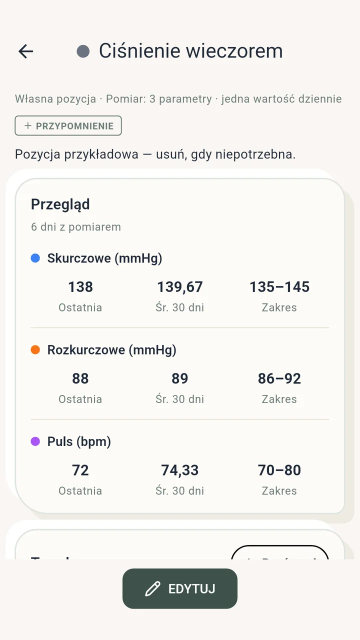 Szczegóły pomiaru ciśnienia: ostatnia wartość, średnia z 30 dni i zakres dla każdego parametru